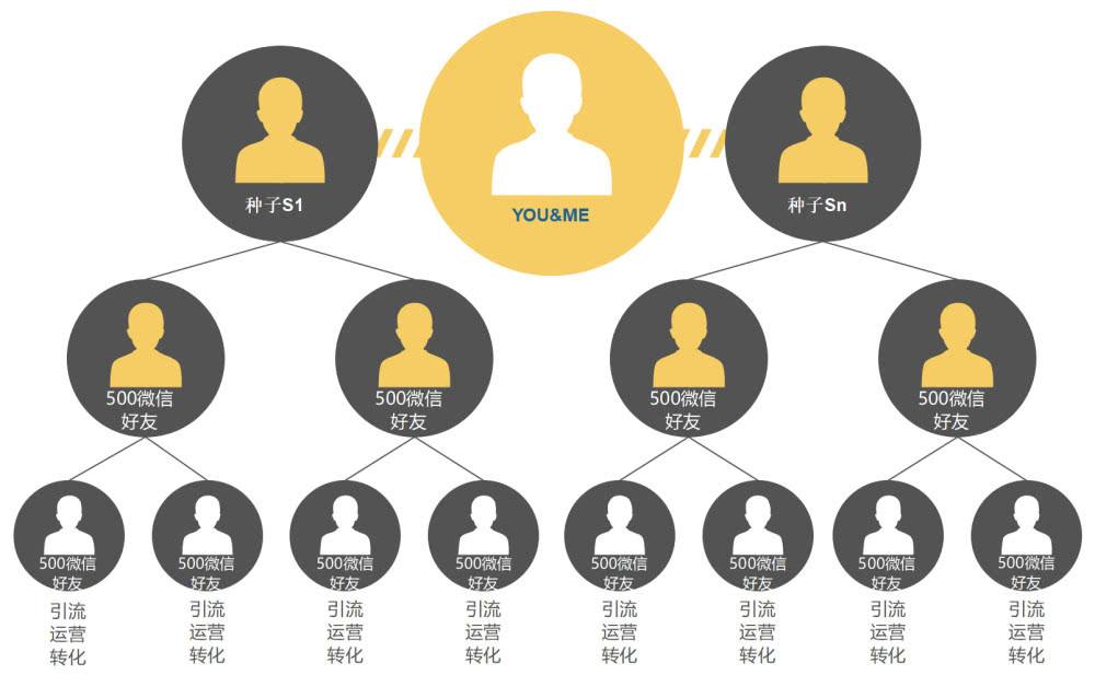 創(chuàng)業(yè)項目有哪些？新時代互聯(lián)網(wǎng)賺錢項目推薦，躺著都能賺錢